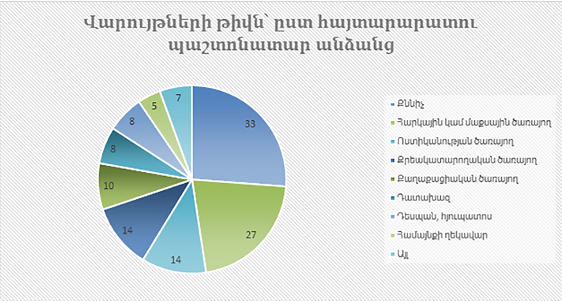 The Commission on Ethics of High-Ranking Officials Has Made 100 Decisions on the Application of Administrative Penalties
